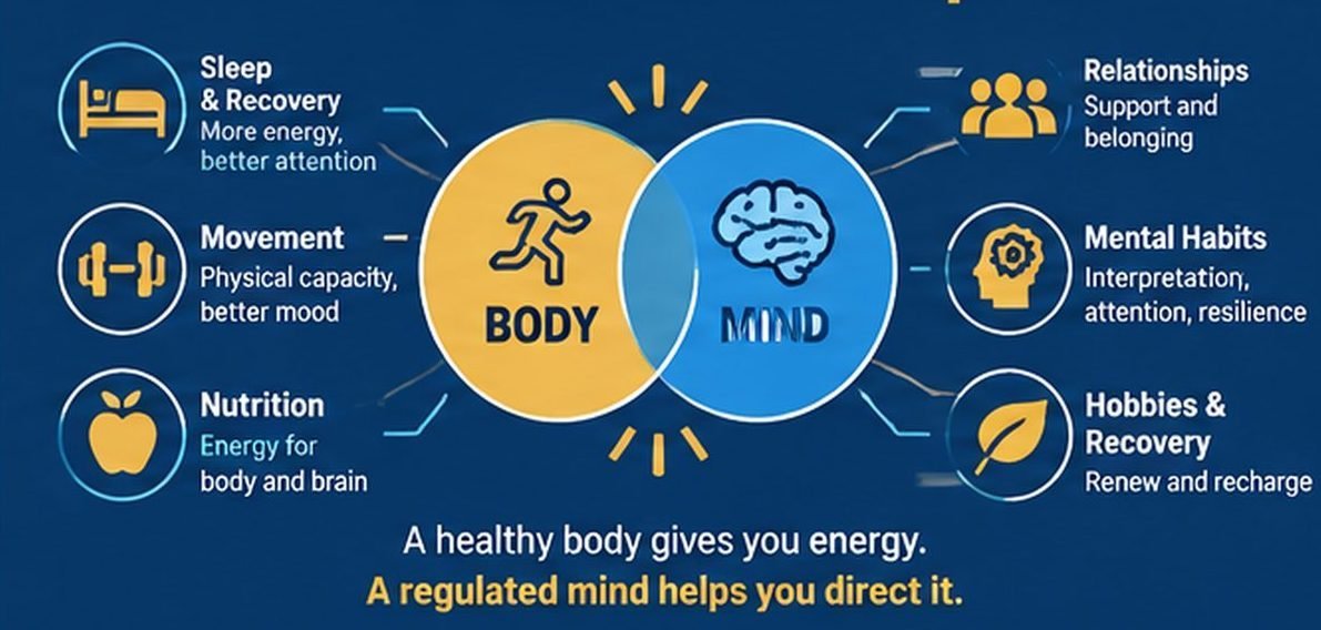 Body and mind together: sleep, movement, nutrition, relationships, mental habits, hobbies